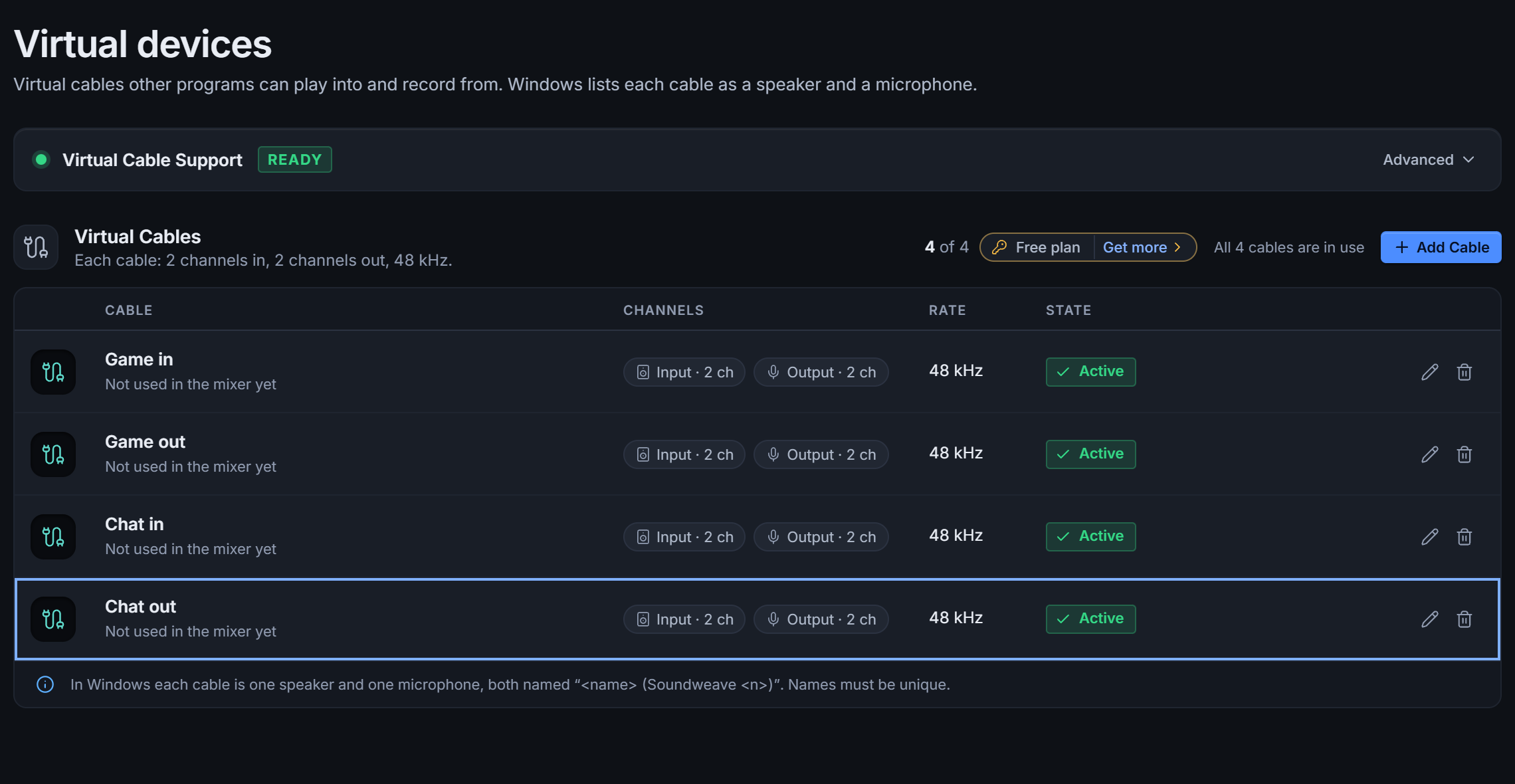 The Soundweave Virtual Cables page: Virtual Cable Support ready and four active cables named Game in, Game out, Chat in and Chat out, each with input and output channels at 48 kilohertz and the line “Not used in the mixer yet”