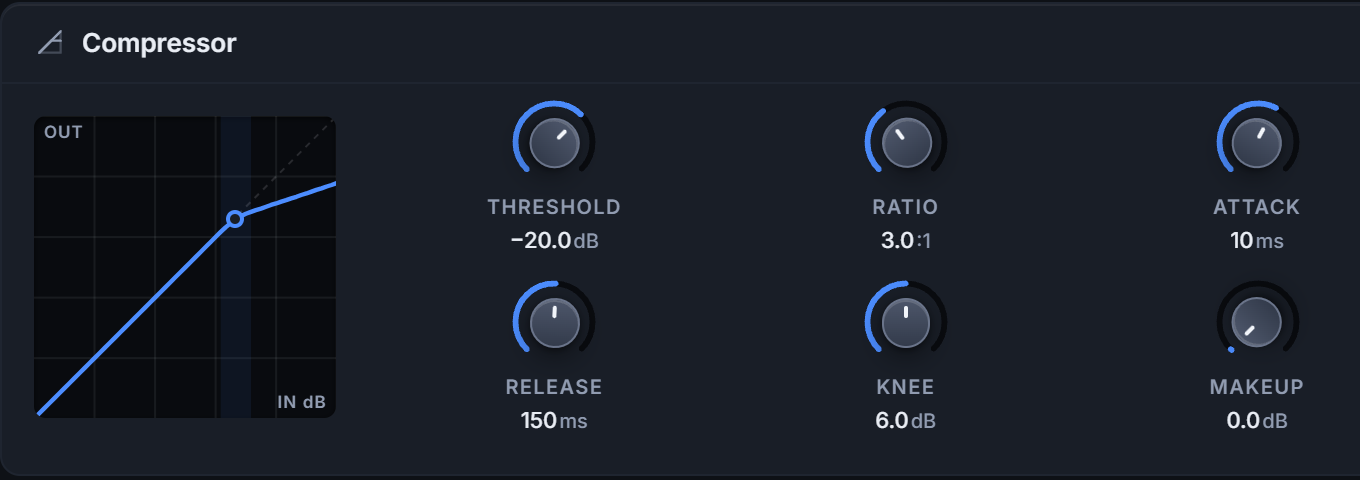 The Soundweave compressor card: transfer curve with threshold, ratio and attack knobs