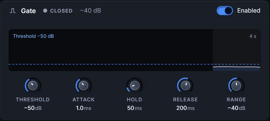 The Soundweave gate card: threshold line, attack, hold, release and range
